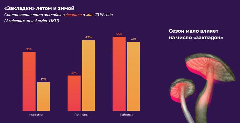 Kraken ссылка tor официальный сайт