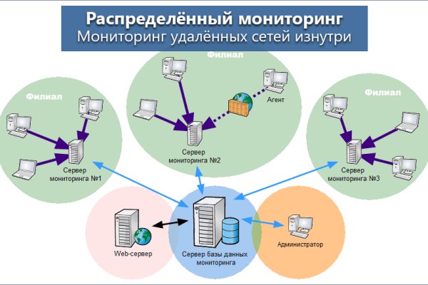 Кракен тор kraken dark